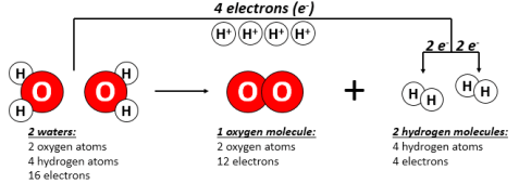 water-splitting