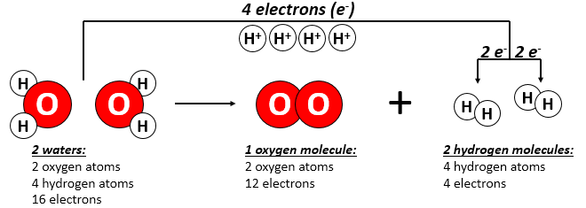 watersplitting1