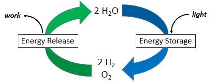 watersplitting2