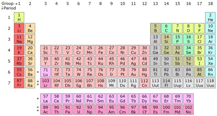 David periodic table