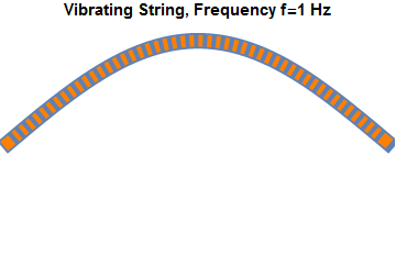newString_f1
