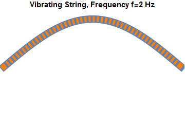newString_f2