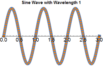 sineString