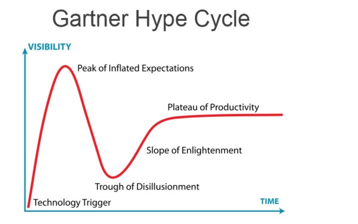 hype-cycle