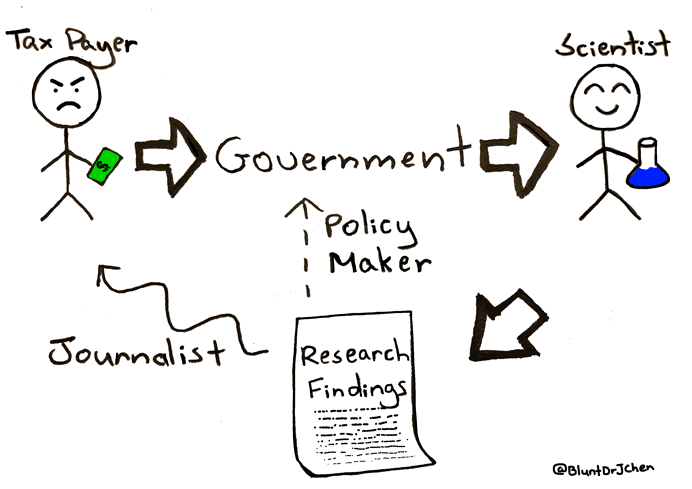 funding-cycle-communication