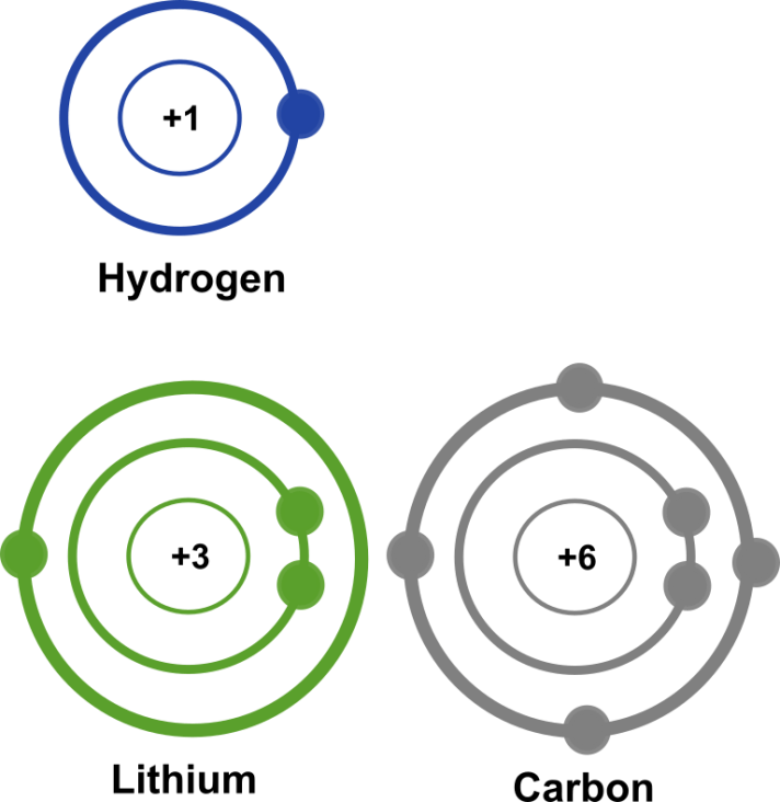 atomicModel