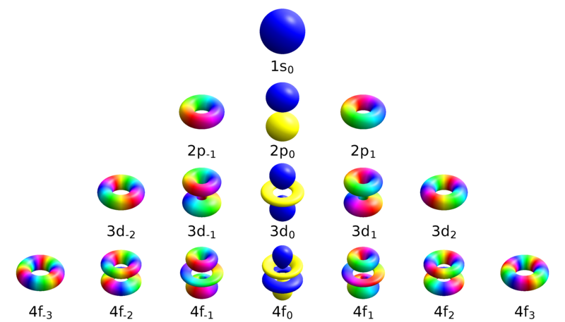 800px-Atomic_orbitals_spdf_m-eigenstates